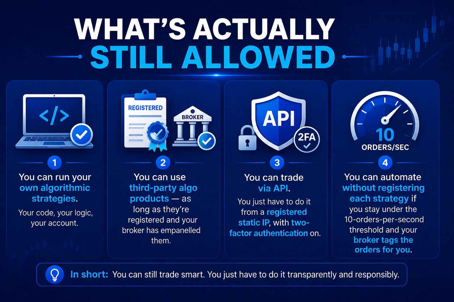What's actually still allowed