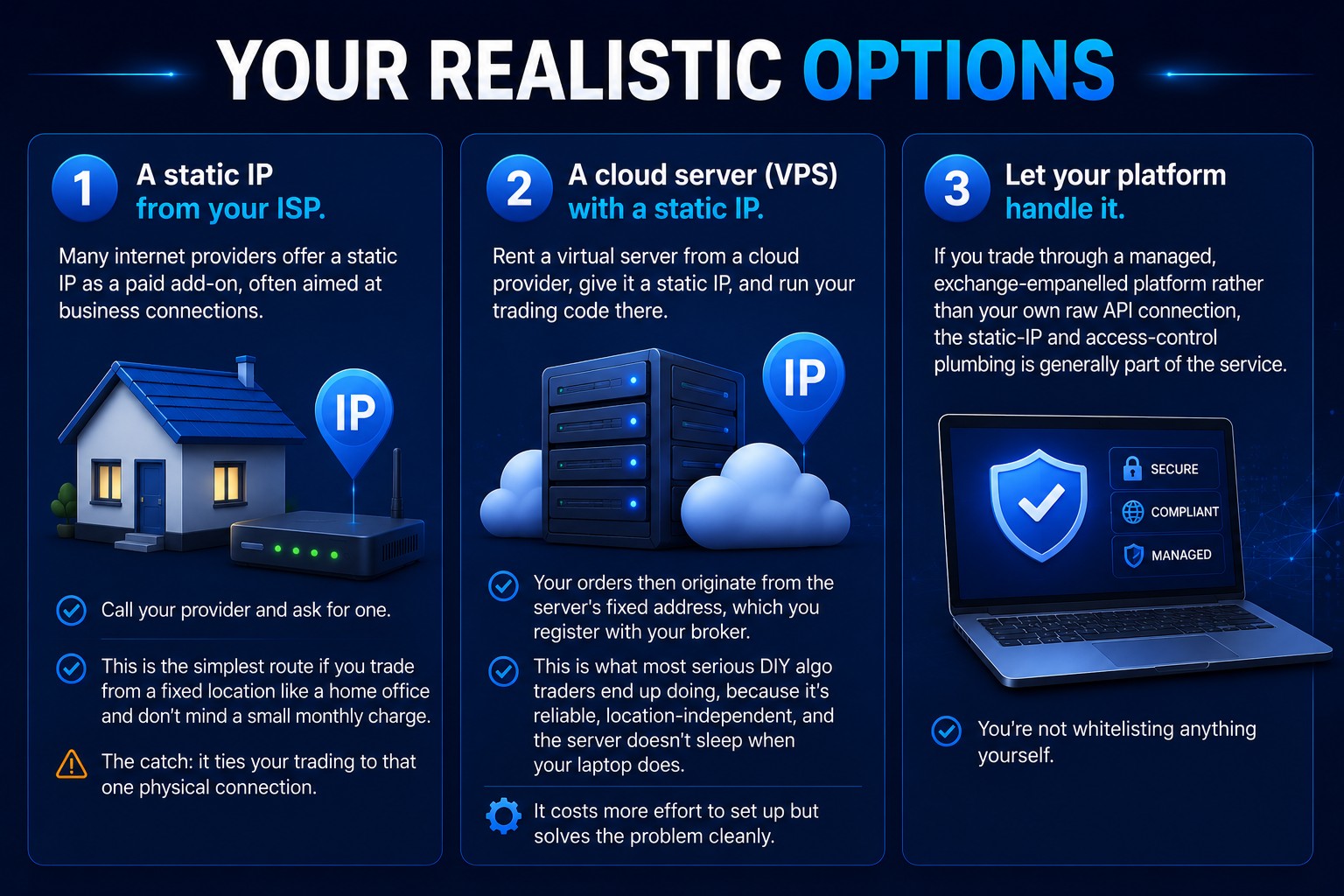 Your realistic options
