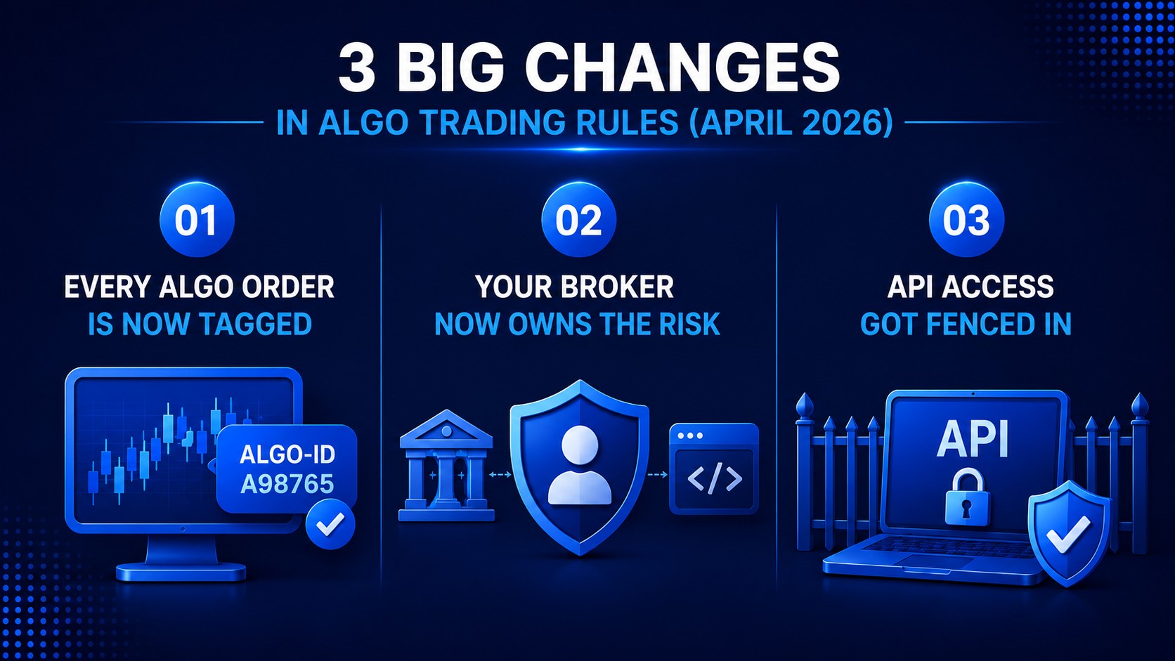 3  Big Changes In Algo Trading Rules