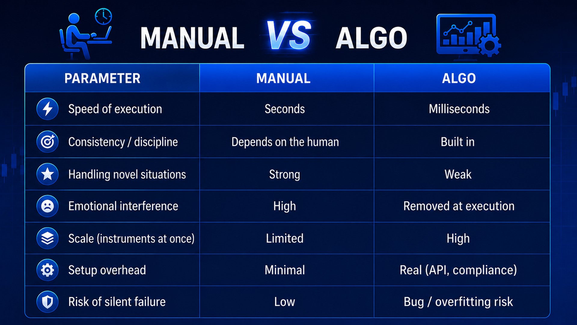 The honest head-to-head