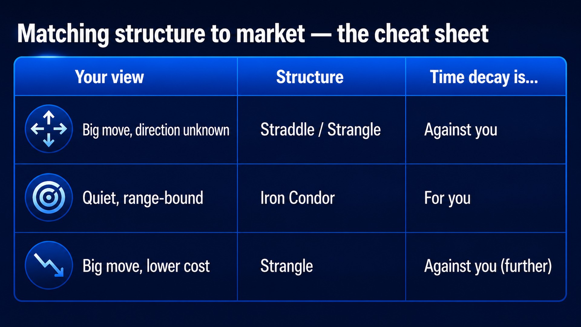 Matching structure to market — the cheat sheet