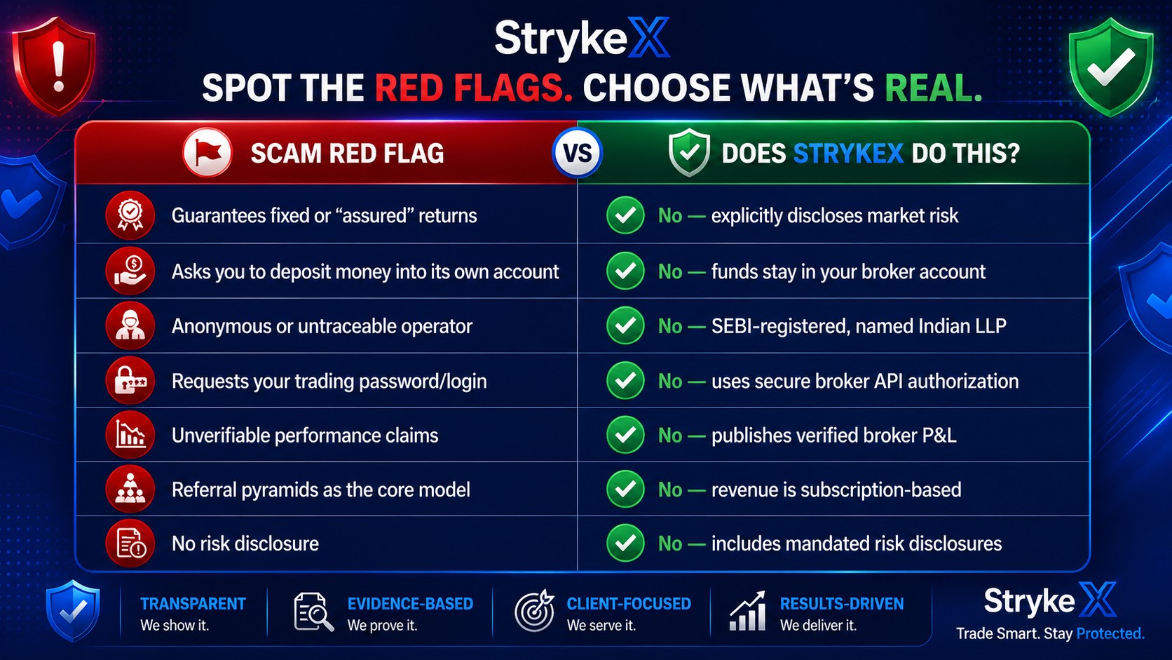 Scam Red Flags — and How StrykeX Measures Up