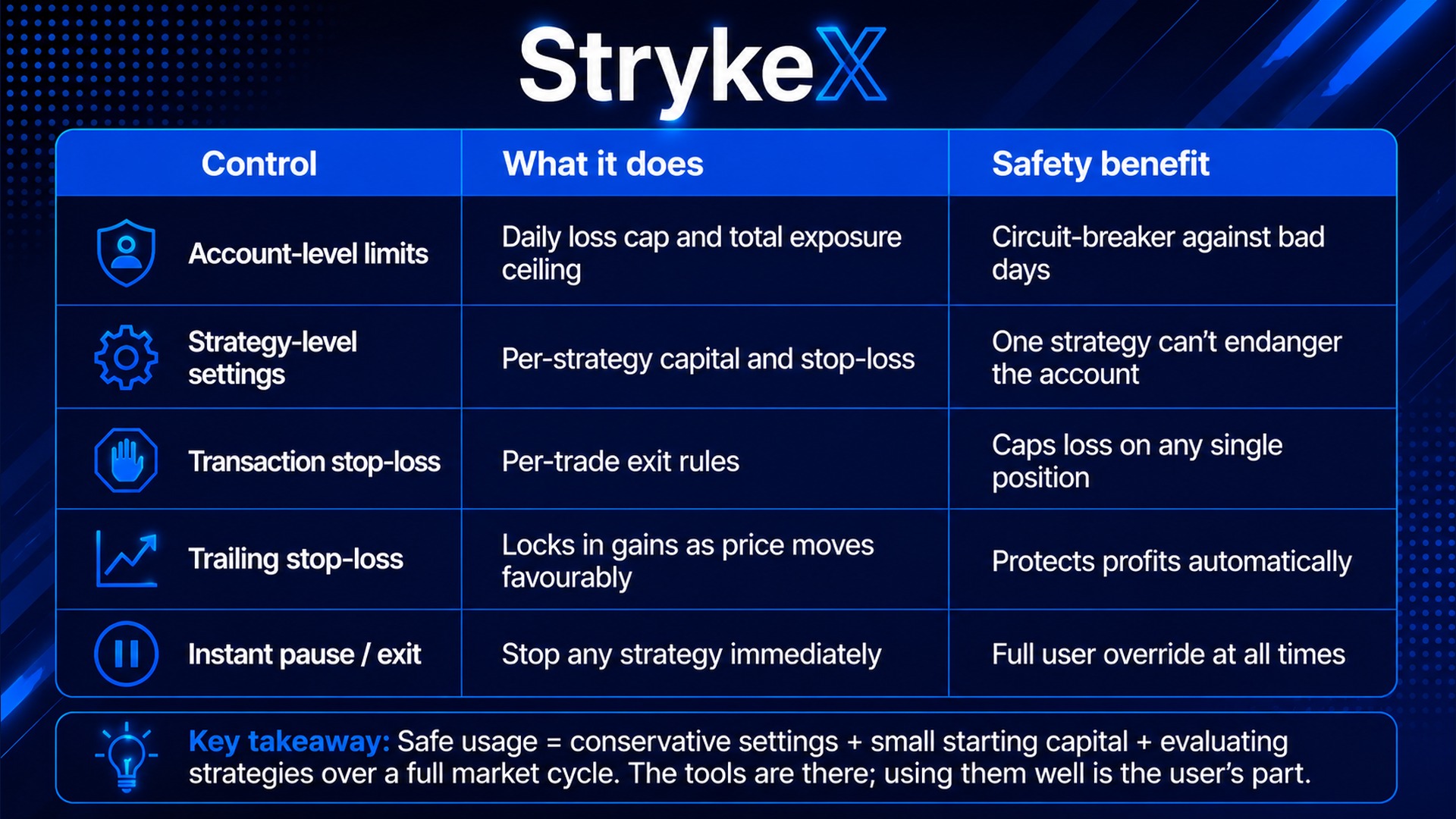How StrykeX 2.0 Helps You Manage Risk