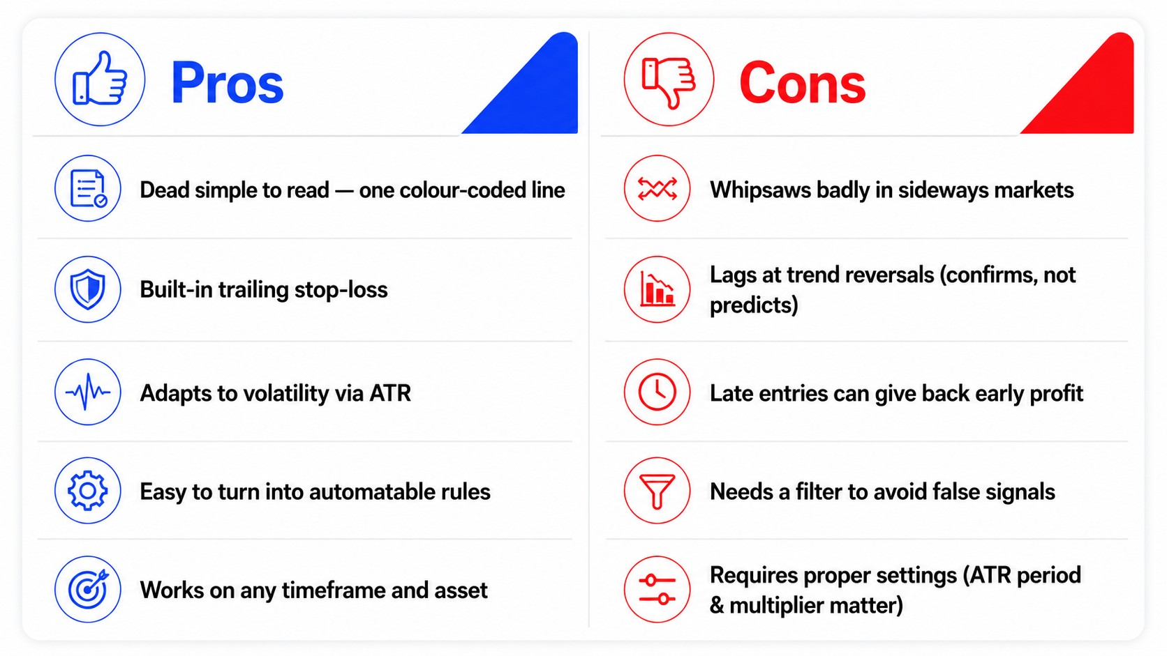 Pros and Cons of the Supertrend Strategy