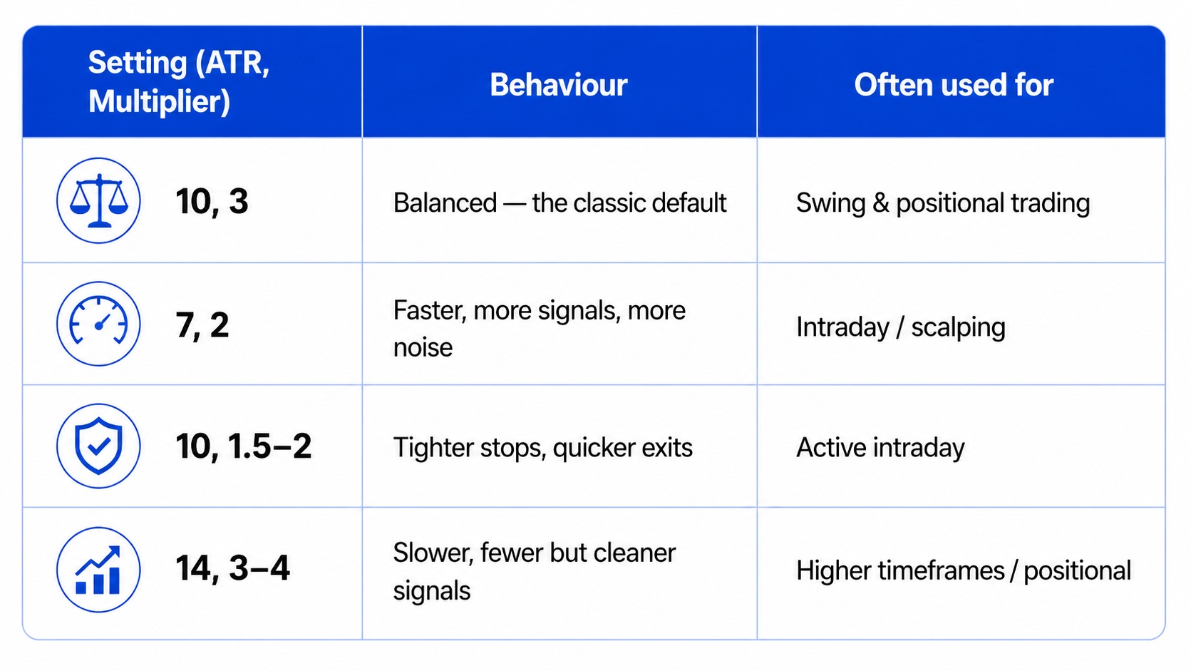 Best Supertrend Settings (ATR Period & Multiplier)