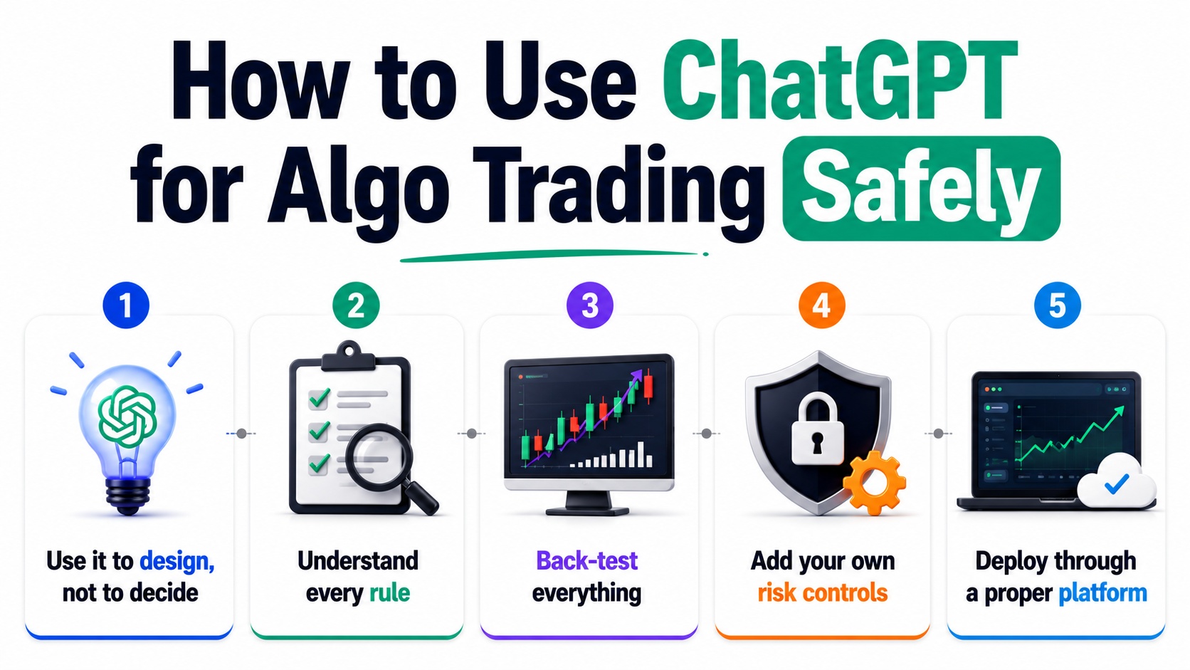 How to Use ChatGPT for Algo Trading Safely