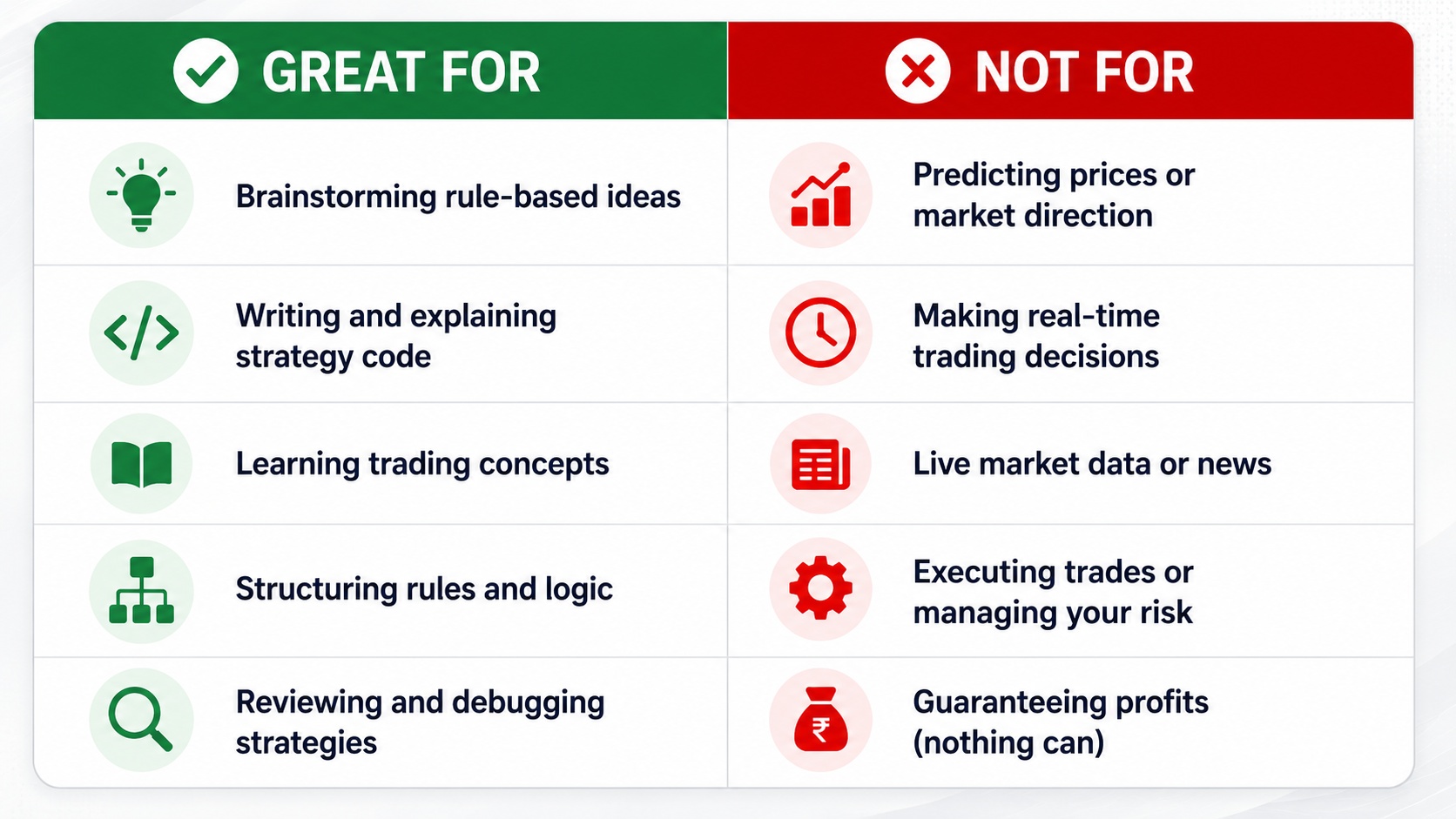 ChatGPT for Trading: Strengths vs Limits