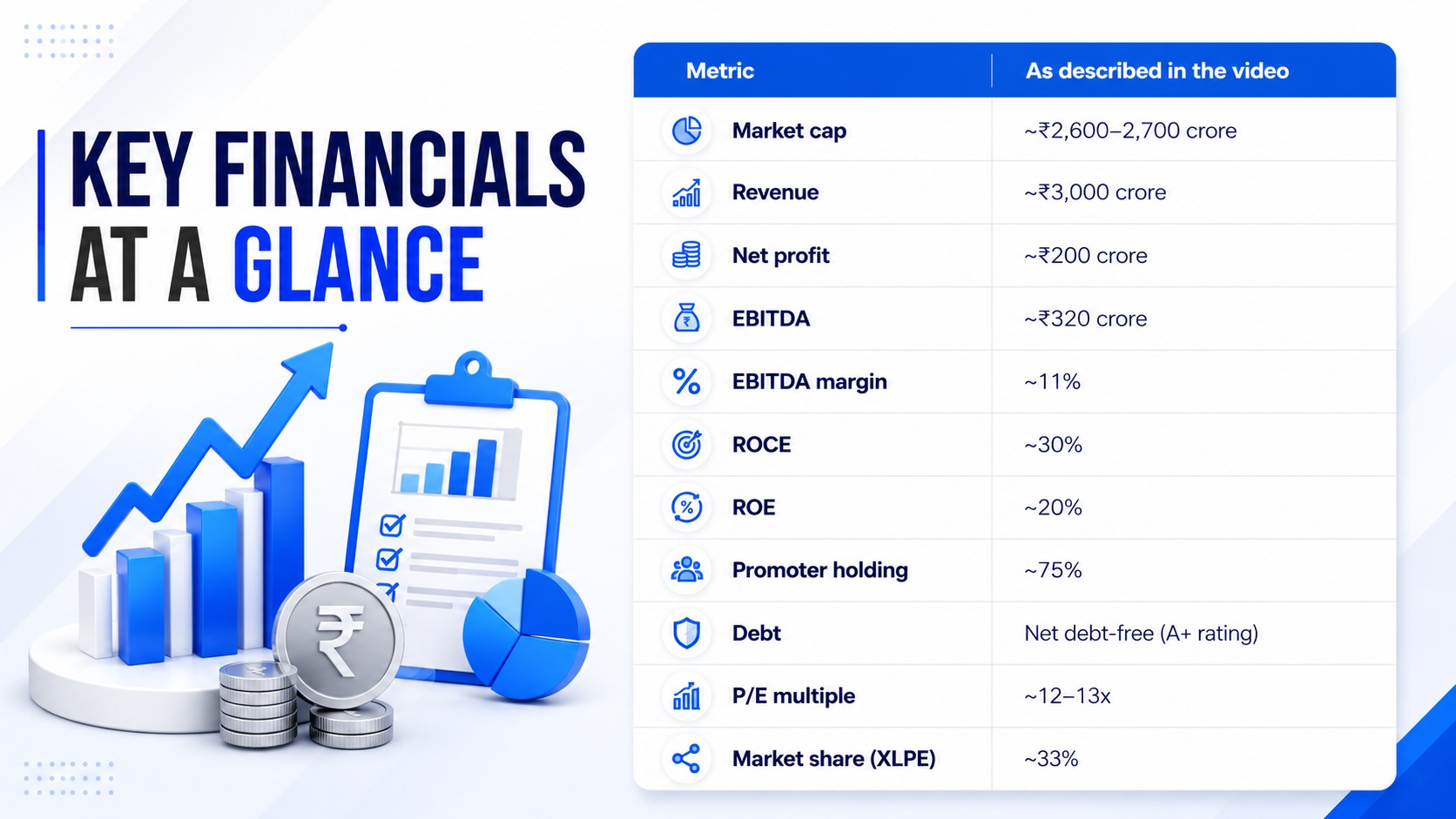 Ddev Plastiks Industries key financials table: market cap, revenue, EBITDA margin, ROCE, ROE, promoter holding and P/E multiple