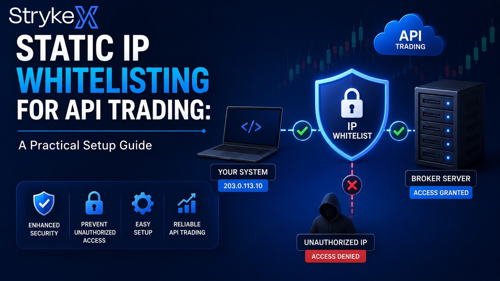 Static IP Whitelisting for API Trading: A Practical Setup Guide