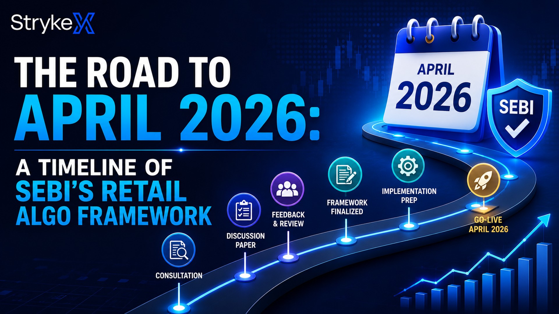 The Road to April 2026: A Timeline of SEBI's Retail Algo Framework
