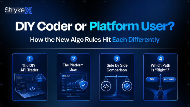 DIY Coder or Platform User? How the New Algo Rules Hit Each Differently