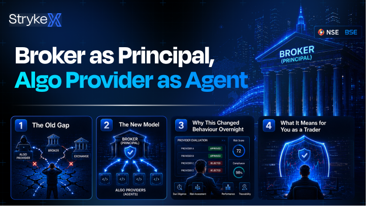 Broker as Principal, Algo Provider as Agent: The Accountability Shift Nobody Talks About