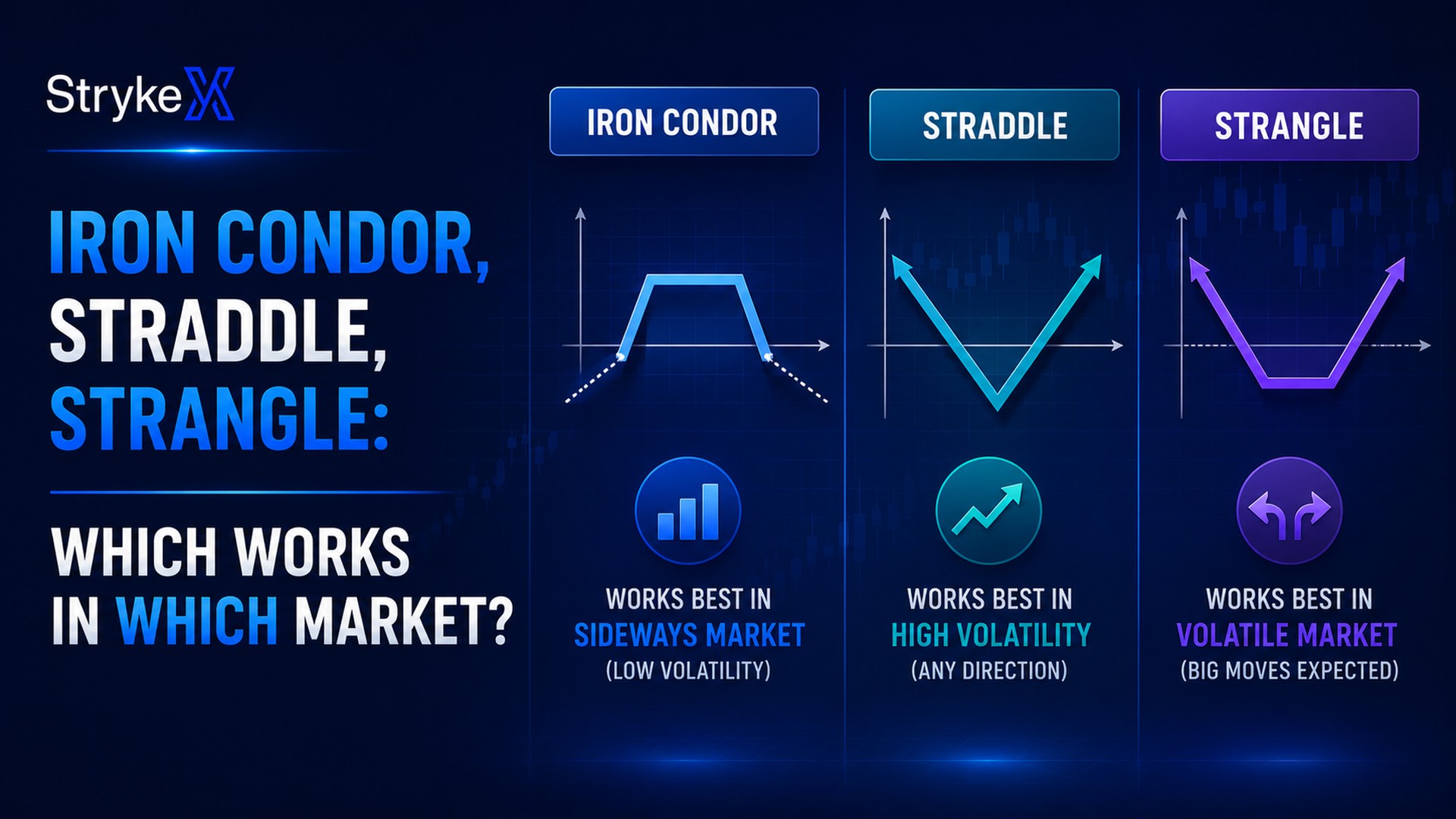 Iron Condor, Straddle, Strangle: Which Works in Which Market?