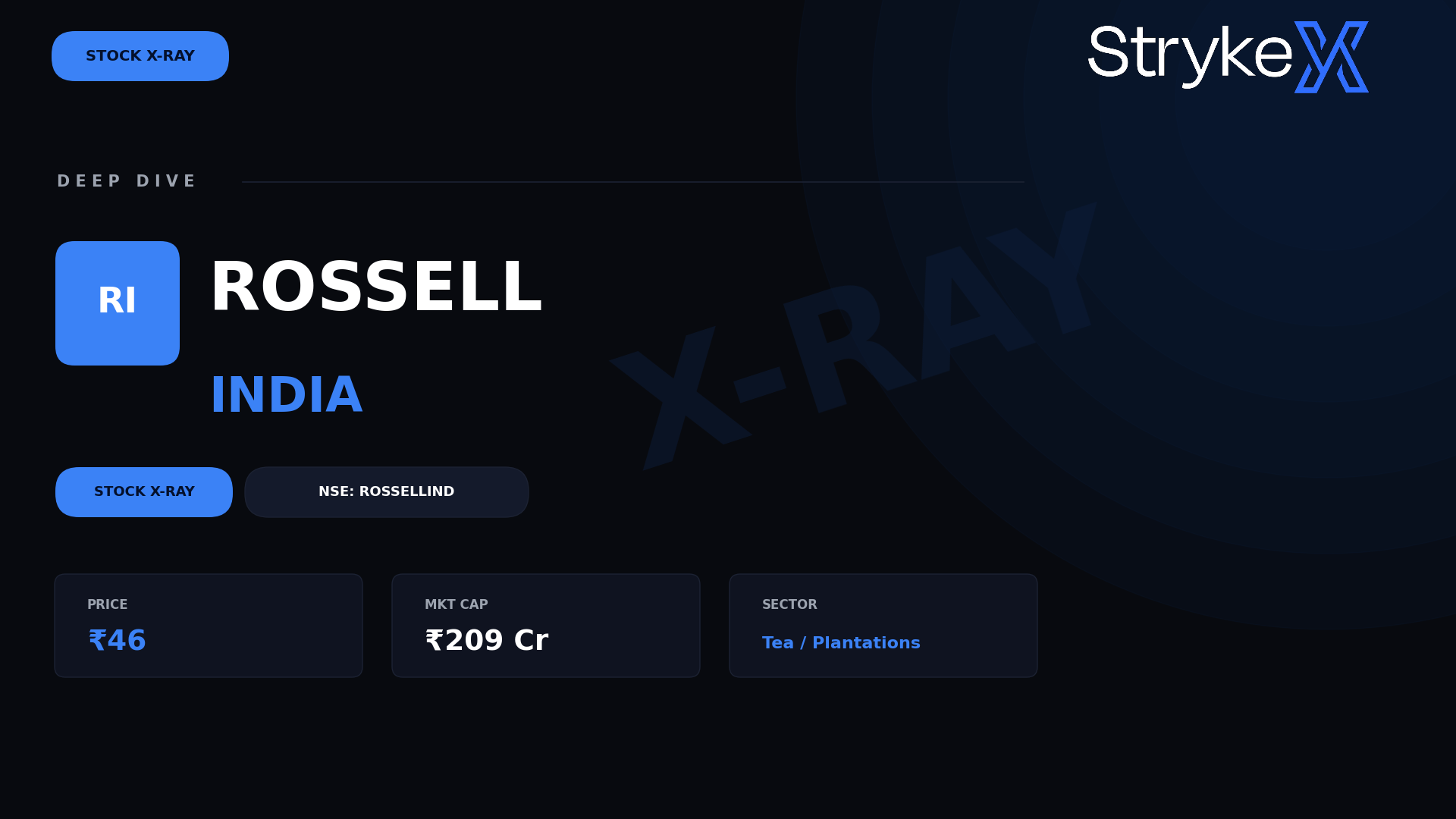 Rossell India Stock Analysis 2026: A Deep-Value Tea Play After the Demerger