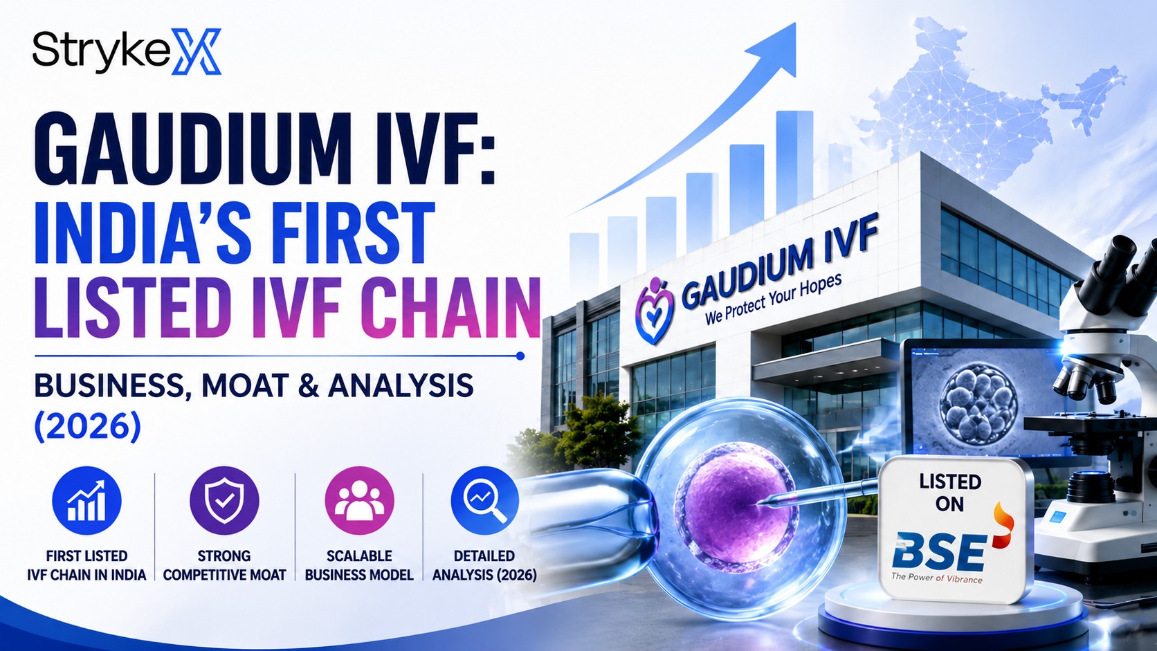 Gaudium IVF: India’s First Listed IVF Chain — Business, Moat & Analysis (2026)